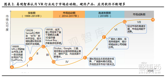 深度解读VR软件行业：2019年将超过硬件市场规模