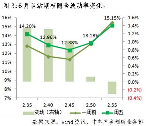 四、上周“每日一卦”回顾