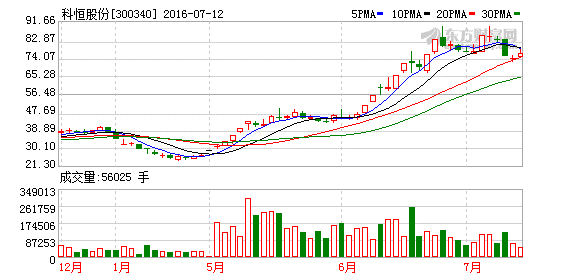 K图 300340_2