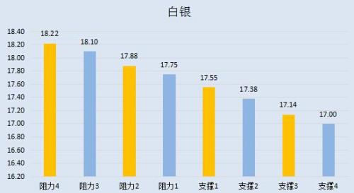 原油,贵金属,黄金,原油,头条