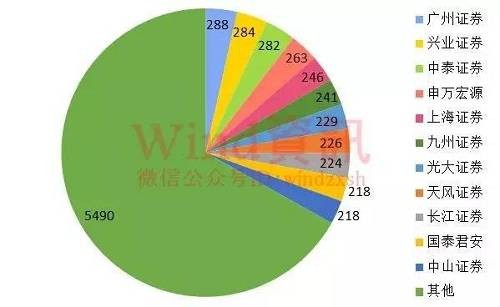 03中介機(jī)構(gòu)排名