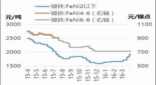 東吳期貨：供應(yīng)仍將偏松