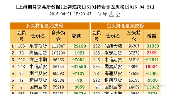 期货界 