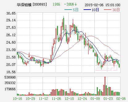 华泽钴镍：获得上海期货交易所电解镍注册批复