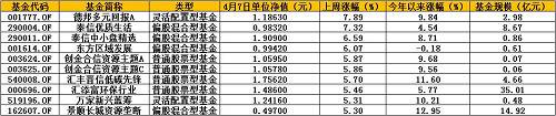 最火还是雄安！捞到概念股的基金上周大涨 看看你买到了没？