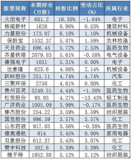 操盘指南：今日股市猛料点评与黑马追踪(4.12) 