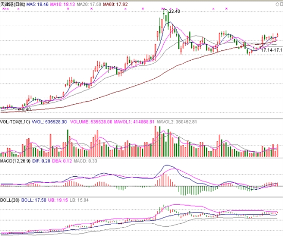 查看更多精彩圖片