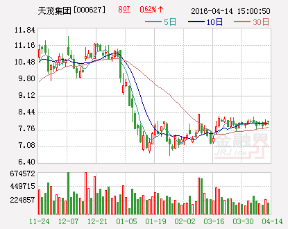 天茂集团：拟出资1亿元设立全资子公司