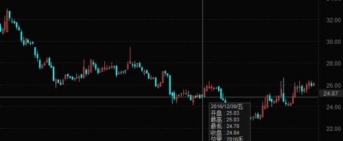 国家队新买3股、加仓5股 