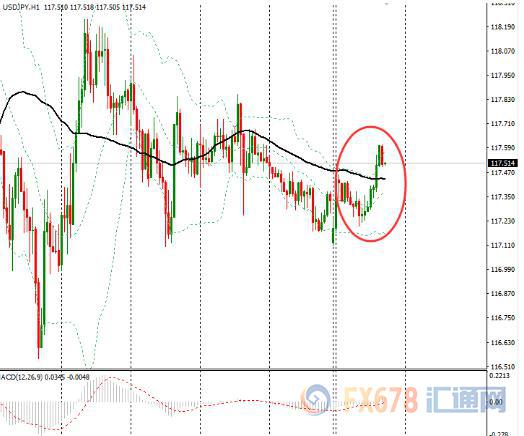 美元兑日元攀升至两日高位，受良好经济数据提振