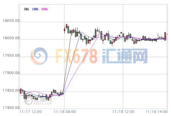 【亚股收盘】涨跌不一，耶伦鹰派讲话效料应持续发酵