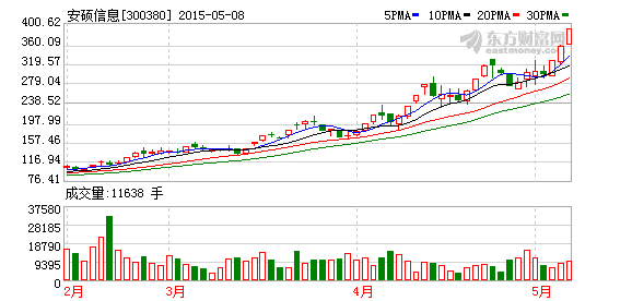 K图 300380_2