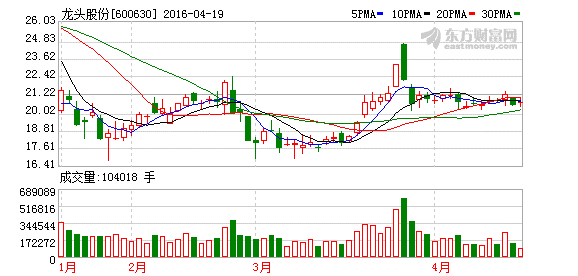 K图 600630_1