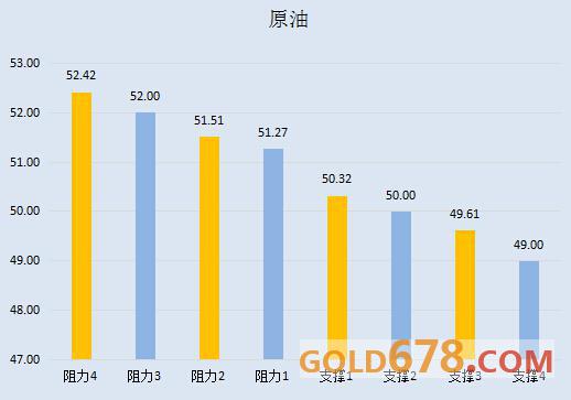 【金银油分析】黄金熊途路上一抹红，利比亚难阻油价大势