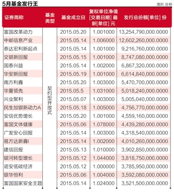 公募饥饿游戏：千亿建仓快慢有别 