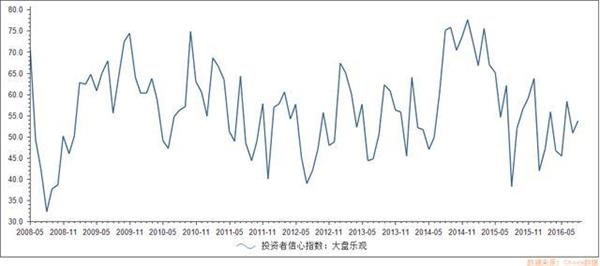 如今的A股！5000万小散站岗 