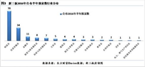 164條“硬漢”率先披露半年報 8成以上業(yè)績報喜 