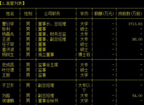 山東遠(yuǎn)大特材科技股份有限公司 高管列表