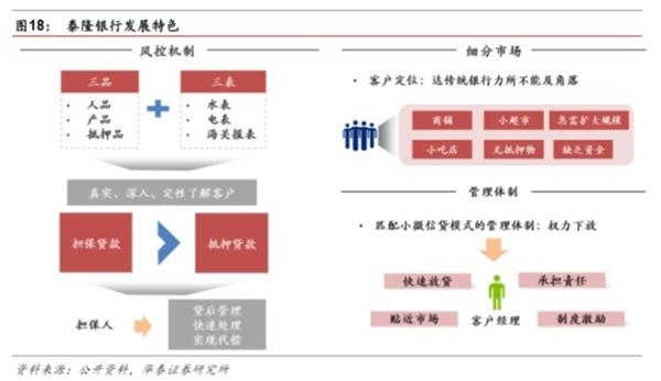 市场化之基因，特色化之道路-民营银行发展专题研究 