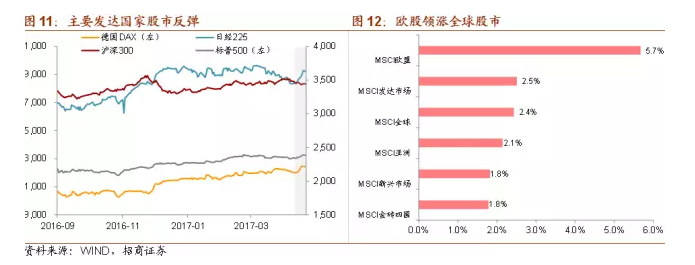 大宗商品下跌意味着什么？