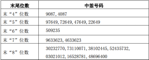 9日新股提示：民德電子等2股申購 3股上市 3股繳款 
