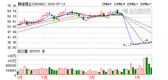 K图 002460_2