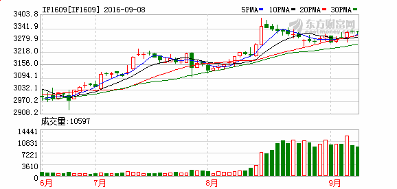 K图 IF1609_50