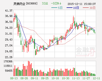 灵康药业：全资子公司获得《药品GMP证书》