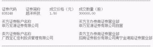 天星資本新玩法？減持中喜生態(tài)182萬(wàn)股后承諾不減持 