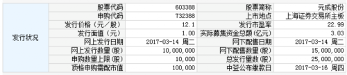 元成股份3月14日发行 申购上限1万股 