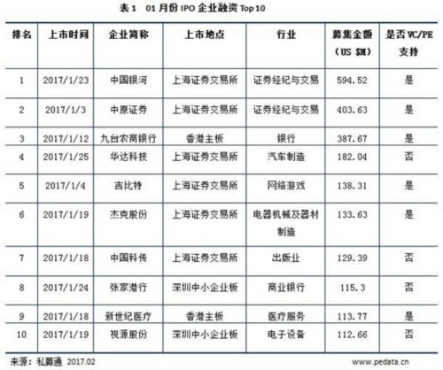 清科數(shù)據(jù)：A股IPO常態(tài)化，新三板企業(yè)轉(zhuǎn)板受關(guān)注
