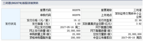 三利谱5月16日发行 申购上限2万股 