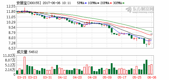 K图 300155_2