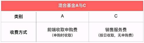 基金后面的小尾巴ABCDE，都是什么意思？