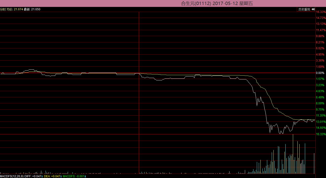 在講發(fā)生什么事之前，先看看合生元這個公司是干什么的。