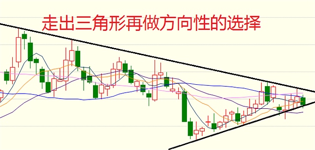 负是非:5月8日操作建议