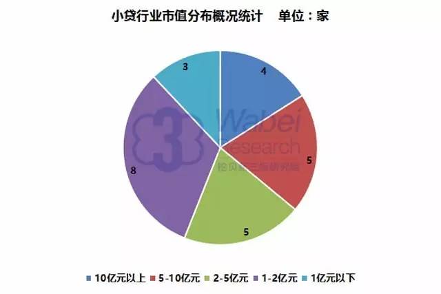 【新三板报告】2016年新三板小贷公司行业报告12（挖贝新三板研究院制图）