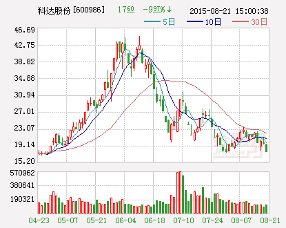 科达股份：拟出资5000万元设立链动投资