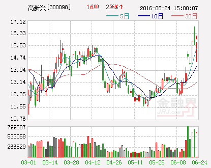 高新兴：拟1.48亿元受让中兴智联84.86%股权