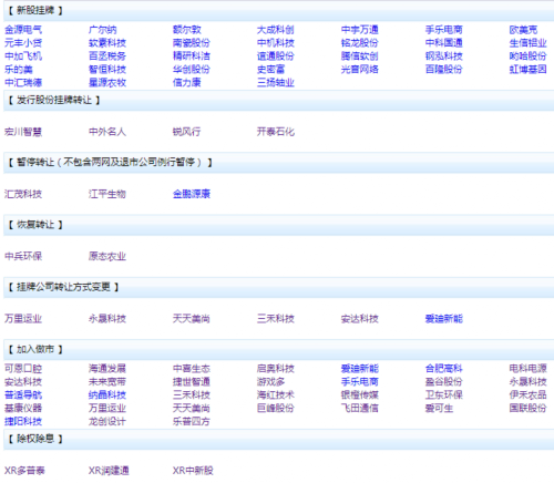 [三板]金源电气等32公司11日起挂牌新三板