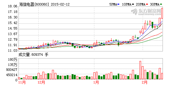 K图 600060_1