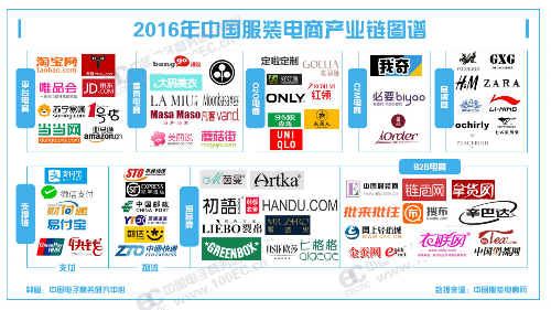 《2015-2016年度中国服装电商行业报告》 发布 