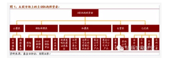 招商证券：谁是你的对手盘 