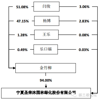 掛牌一周新三板公司實(shí)控人夫妻雙雙失聯(lián) 