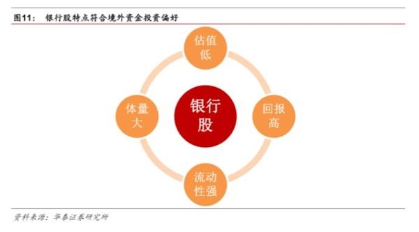 加入MSCI在即，金融股迎境外增量资金-中国A股纳入MSCI研究 