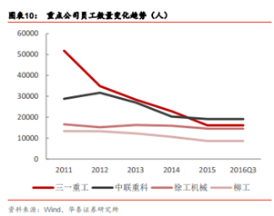 供需格局穩(wěn)定，行業(yè)增長(zhǎng)的持續(xù)性也已確定，個(gè)股介入時(shí)機(jī)，則需考慮下一個(gè)問(wèn)題：現(xiàn)行股價(jià)的合理性。
