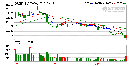 K图 300036_2