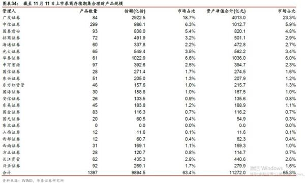 抑制资产泡沫，着力正规金融——金融行业动态跟踪【证券研究报告】