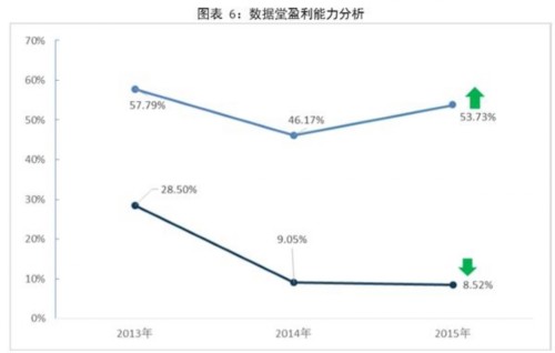 大数据上市企业财报分析：数据堂 