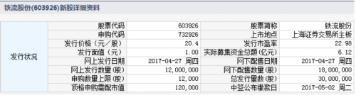 27日新股提示：寿仙谷等2股申购 2股上市 